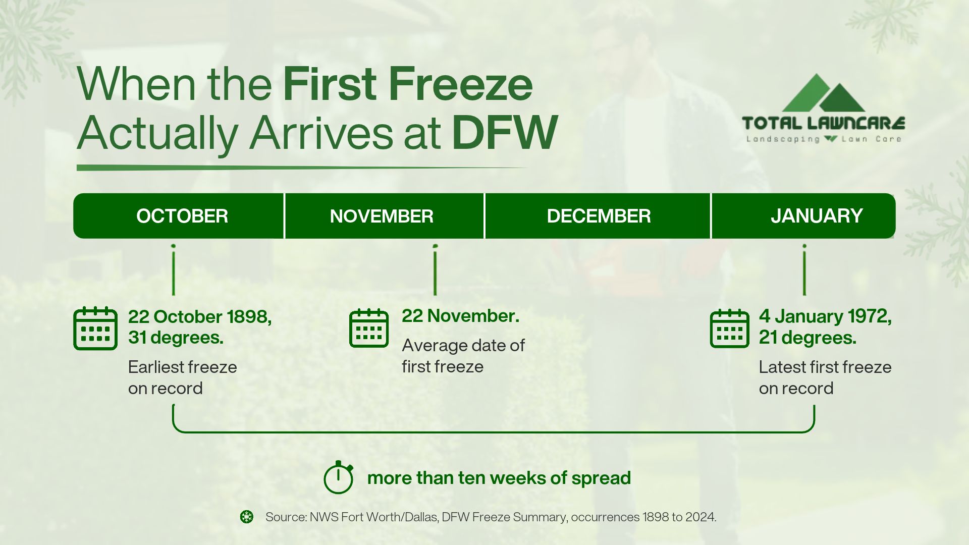 DFW first freeze dates: earliest, average, and latest DFW first freeze dates: earliest, average, and latest